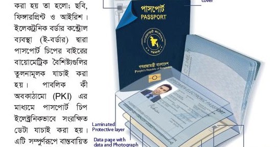 E Passport Bangladesh e-passport-bangladesh