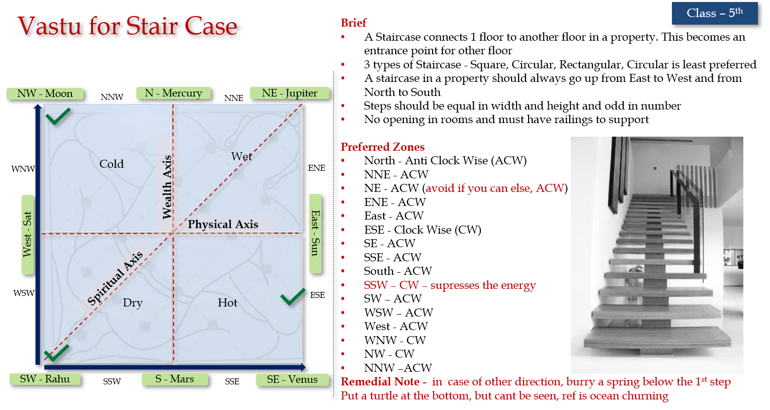 Stair Vastu Staircase As Per Vastu Staircase Directio vrogue.co