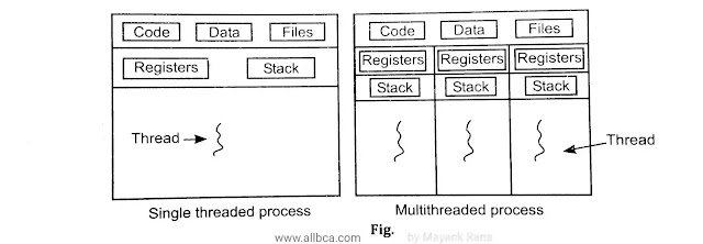 Thread-and-Multi-Threading-diagram