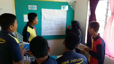 Gallery Walk Sebagai Strategi Pengajaran