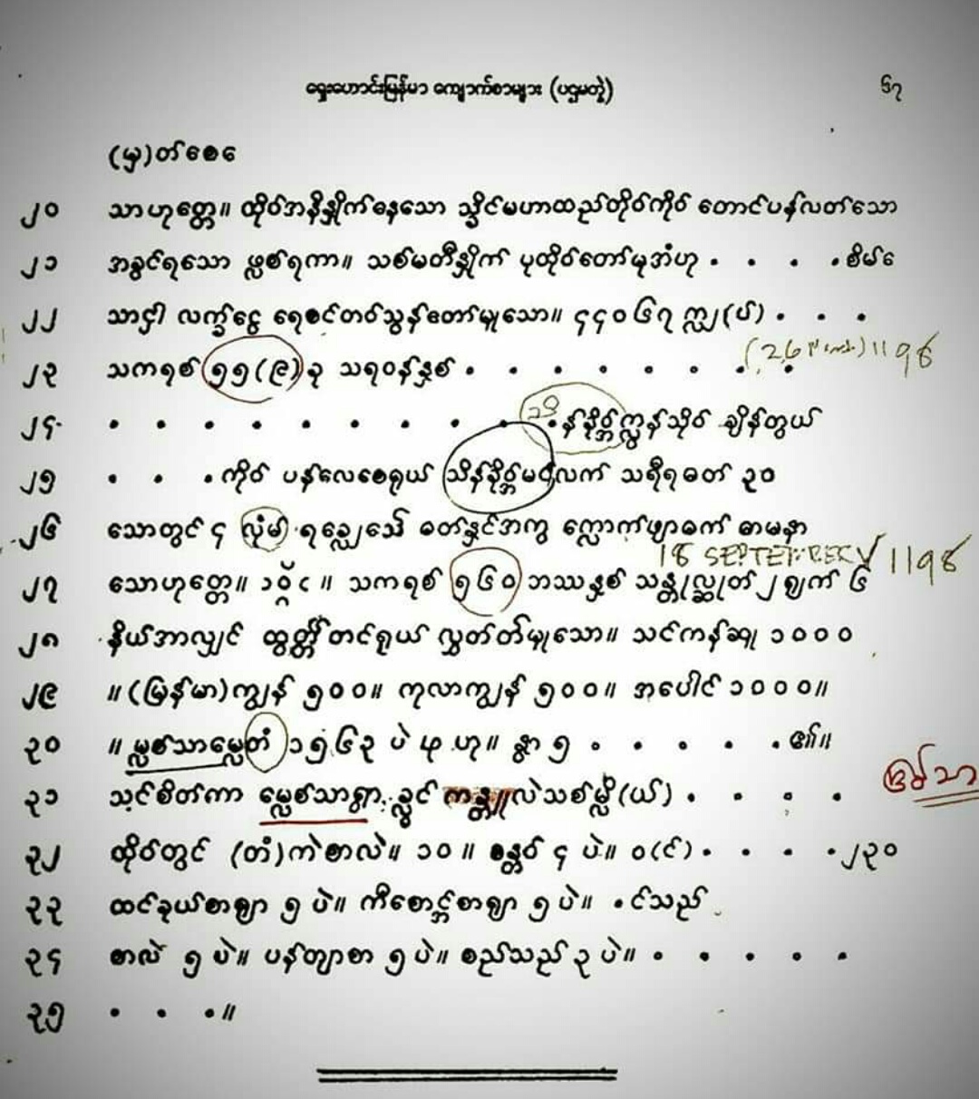 History of Myanmar Facts and Details