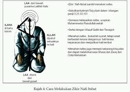 Berita Tv Malaysia Pengertian Zikir Dalam Tariqah Ke 1