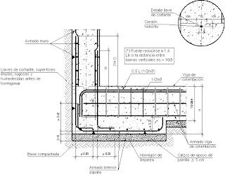 Representaciones de Construcción IES Aguas Vivas: DETALLES