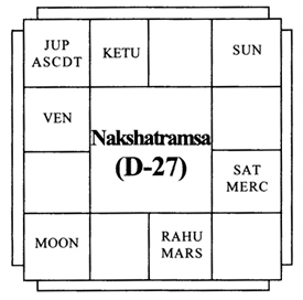 Birth Chart Of Swami Vivekananda