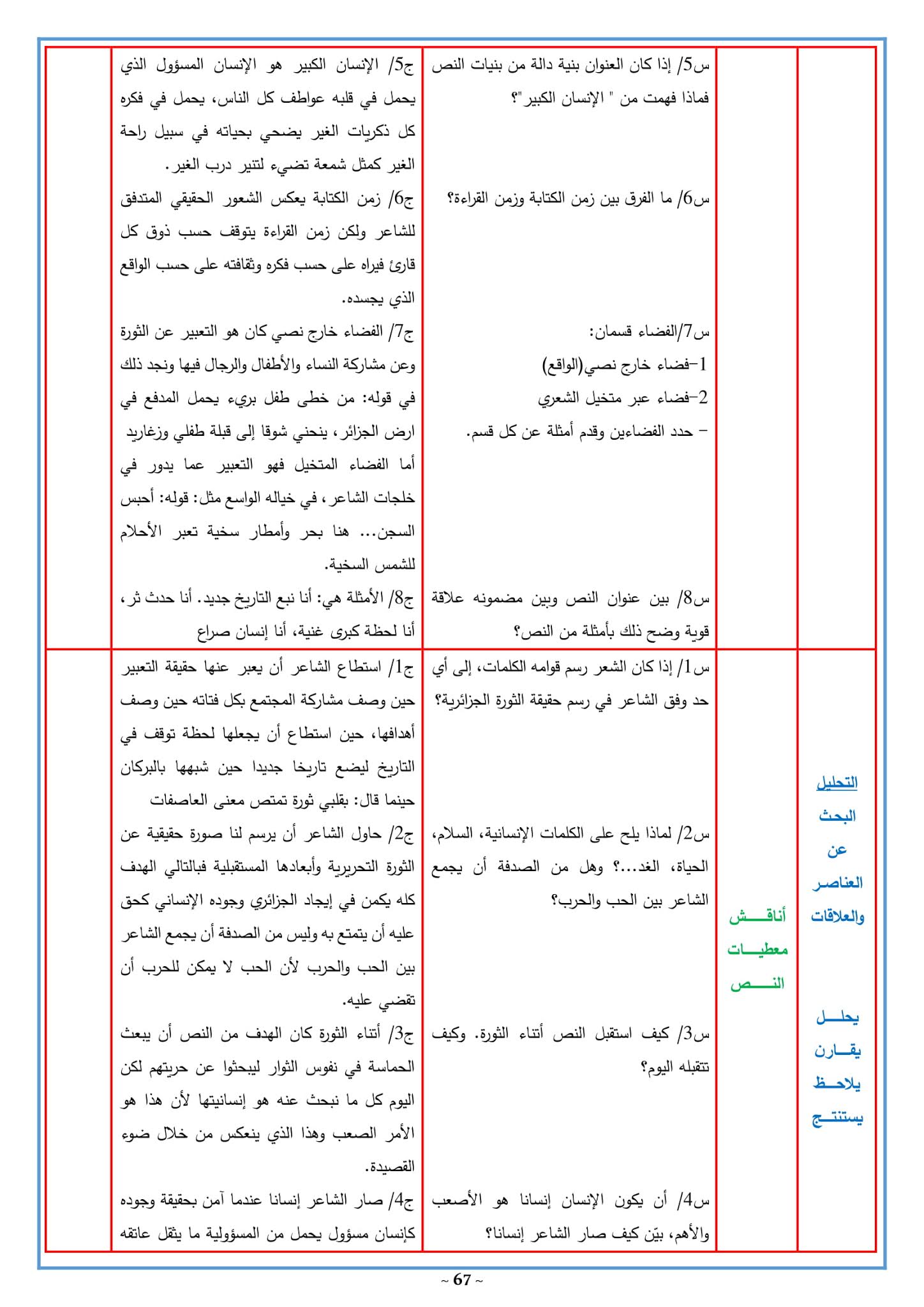 تحضير نص الإنسان الكبير 3 ثانوي علمي صفحة 112 تحضير نص الإنسان الكبير 3 ثانوي علمي صفحة 112