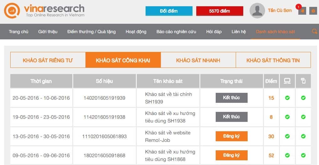 Danh sach khao sat online tai vinaresearch