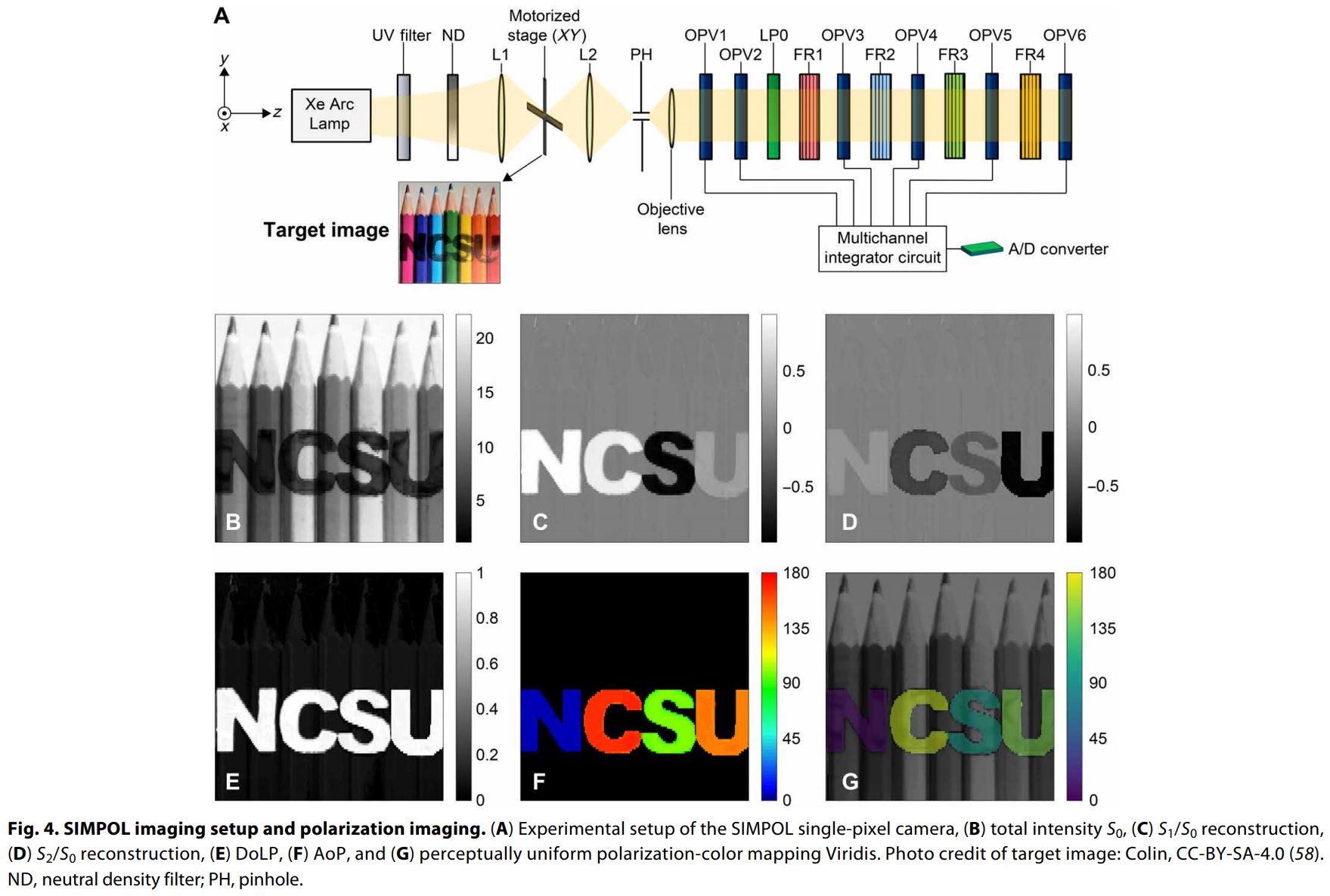 Image Sensors World Exotic Photodetectors News
