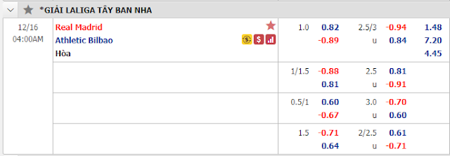 Kèo thơm Real Madrid vs Bilbao, 4h ngày 16/12-La liga Keo-real-bilbao-15-12