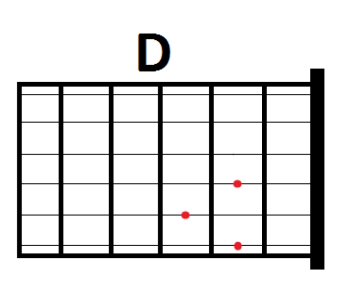 Bagaimana kalau aku tidak baik chord