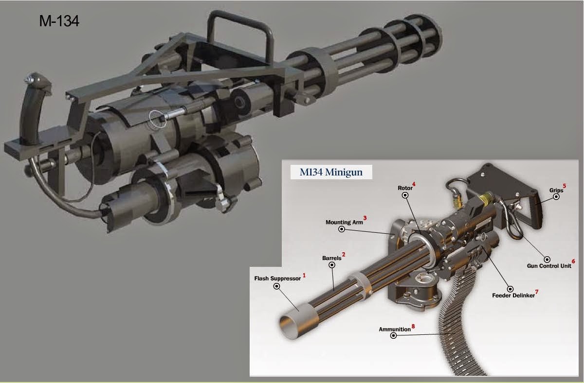 Миниган схема. M134 Minigun Калибр. M134 Minigun КСА. M134 Minigun чертеж. M134 Minigun вес.