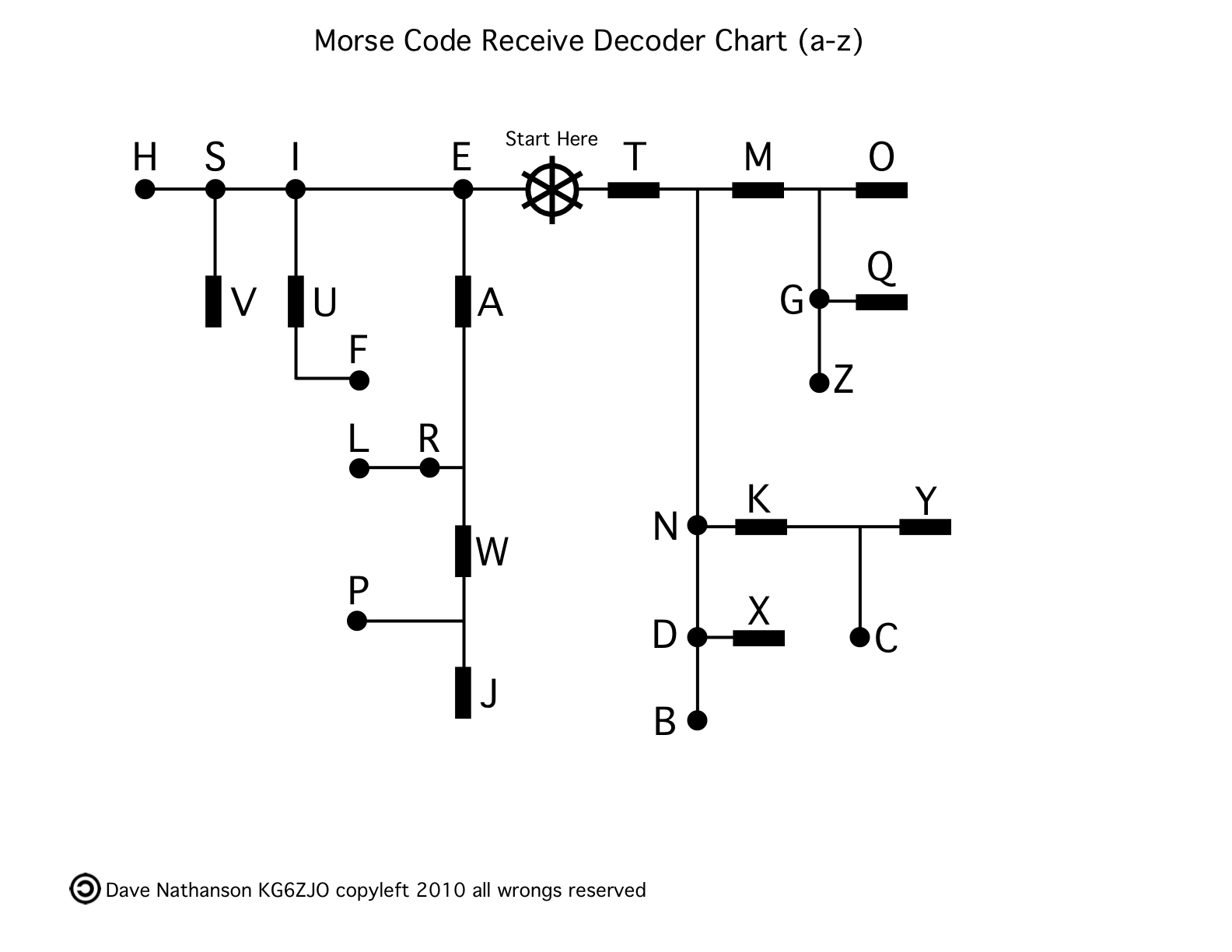 CODE BREAKER THE GOARDIAN KNOT MORSE CODE