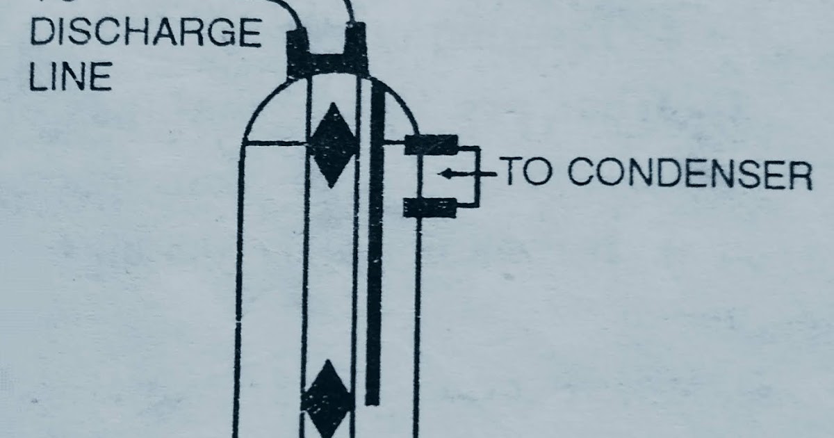 Oil separator in refrigeration system Oil separator working principle