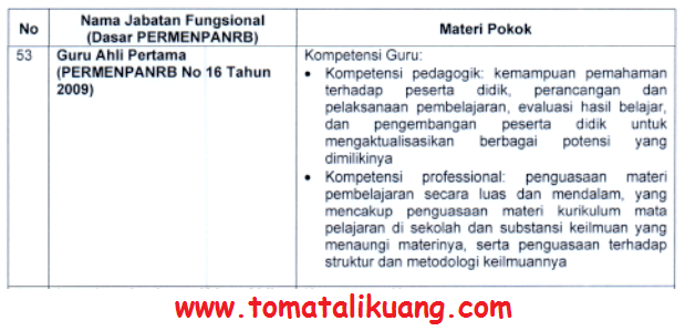 Kisikisi Materi Ujian Tes PPPK Guru (Ahli Pertama) 2021
