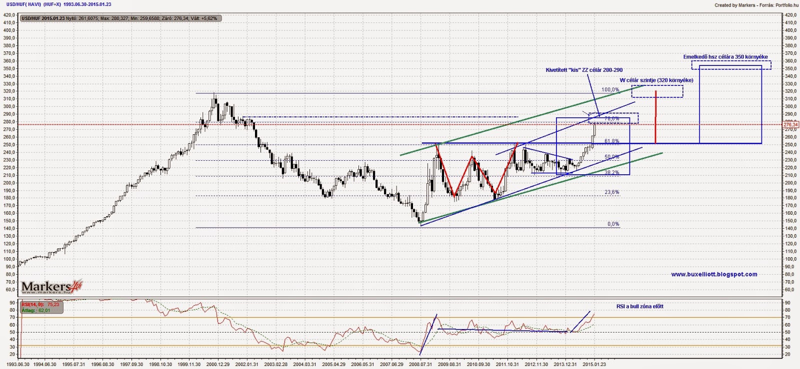 To Euro 70 Usd Huf Euro 70 Gbp To Huf 70000 Huf To Gbp Euro 1000