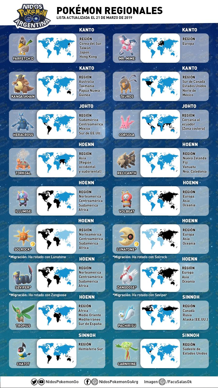 Pokémon Regionais e onde encontrá-los