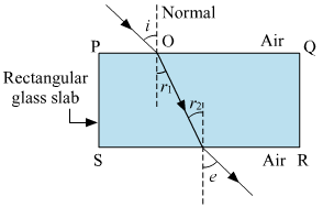 Refraction of Light Class 10 solutions