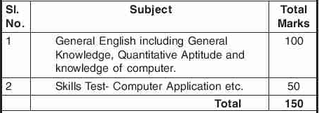 Directorate of Forensic Science. Assam. Kahilipara Recruitment 2020 for Jr. Assistant (LDA)