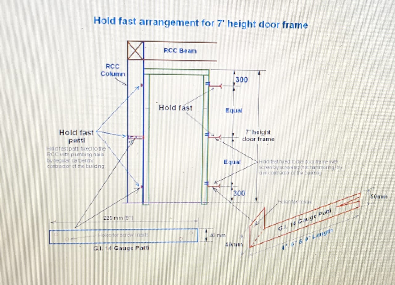 DOOR FRAME // POINTS TO BE CONSIDERED AND CARE TO BE TAKEN WHILE