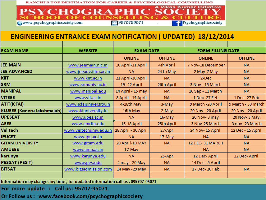 Career Blog by Vikas Kumar, Career Counsellor, Ranchi: All India Career Blog by Vikas Kumar, Career Counsellor, Ranchi: All India