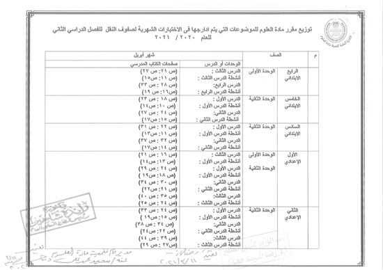 المقررات المخصصة لامتحانات الشهور للترم الثانى 2021 لطلاب النقل  40064---------2