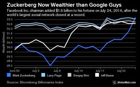 facebook-wealth-report-2014