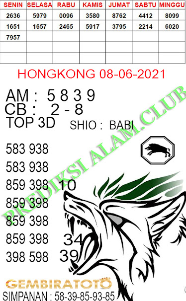 Welcome To Prediksi Alam Kode Syair Hongkong 08 June 2021