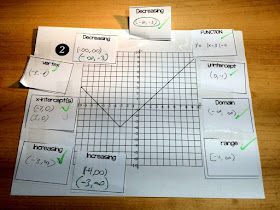Scaffolded Math and Science: Analyzing Absolute Value Graphs