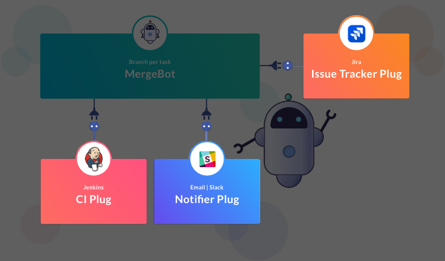 Ejbca Open Source Enterprise Pki Ejbca 7 1 0 Partitioned Crls
