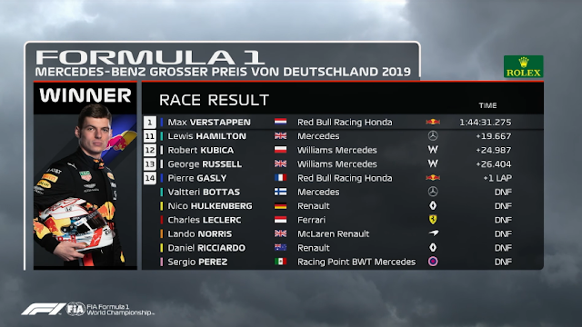 MELHORES MOMENTOS E CLASSIFICAÇÃO FINAL DO GRANDE PRÊMIO DE FÓRMULA 1 DA ALEMANHA 2019 (2019 German Grand Prix: Race Highlights) - FÓRMULA 1 - CLASSIFICAÇÃO DO 11 AO 14
