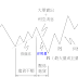 主力控盤模式 第3章 壓低進貨模式