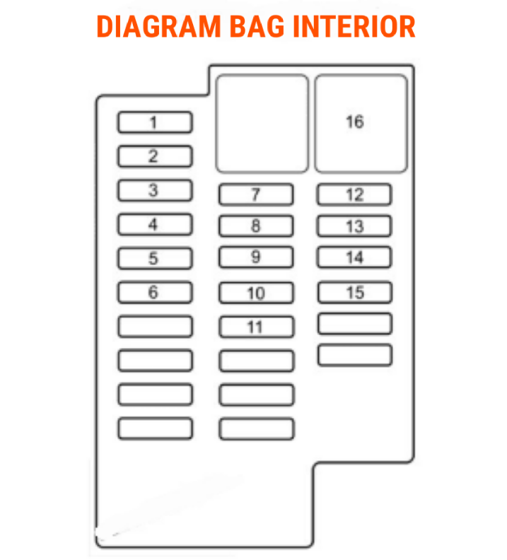 Схема предохранителей Mazda Demio DW 1996-2002 - Mazda Demio (1G), 1,5 л, 1998 г