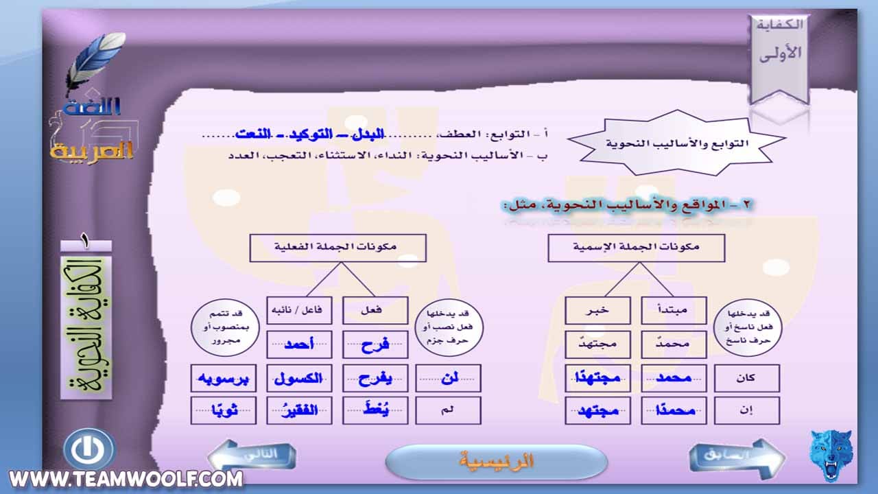 حلول كفايات ثاني ثانوي