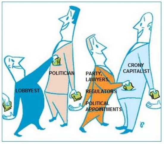 crony capitalism tribute mafia dons vs politicians who really won