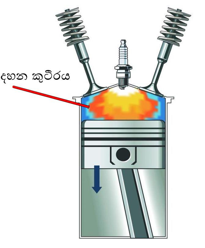 මූලික ස්වයංචල තාක්ෂණවේදය(Basic Automobile Technology) එන්ජිමක් යනු