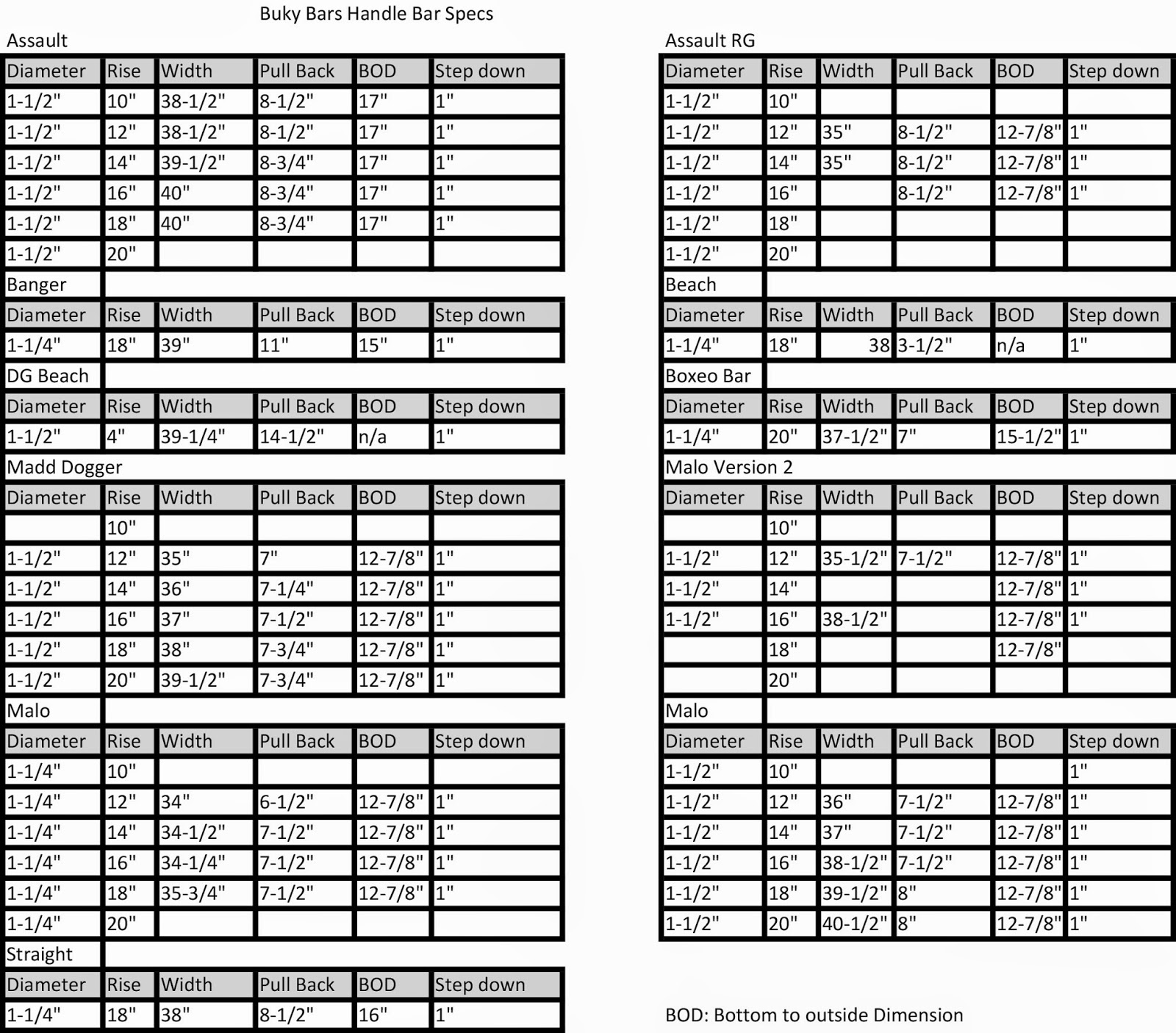 Buky Bars Handle Bar Specs Sheet