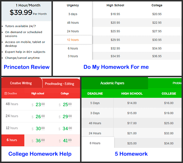 Four charts comparing prices for Spanish homework help