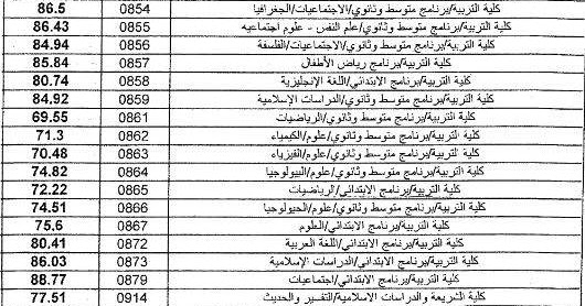 نسب قبول جامعة الكويت 2020 2021