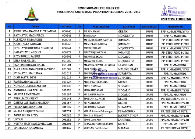 Pengumuman Penerimaan Santri Baru Gelombang 2 MTs Tebuireng 2016 - 2017