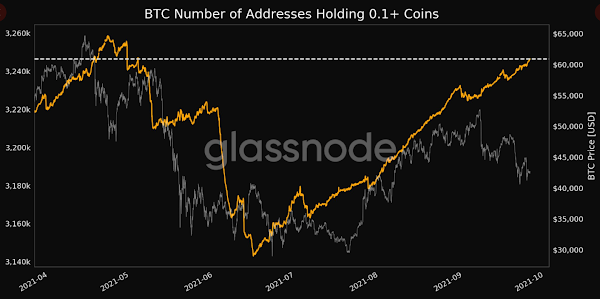 hesaplarında en az 0.1 btc olan adresler 4 ayın zirvesine çıktı hesaplarında en az 0.1 btc olan adresler 4 ayın zirvesine çıktı