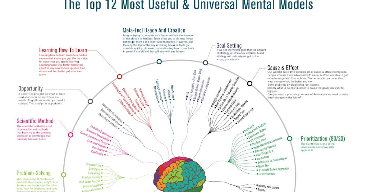 Socialising survey going out. English useful phrases. Phrasal verb break. User experience. The most useful.