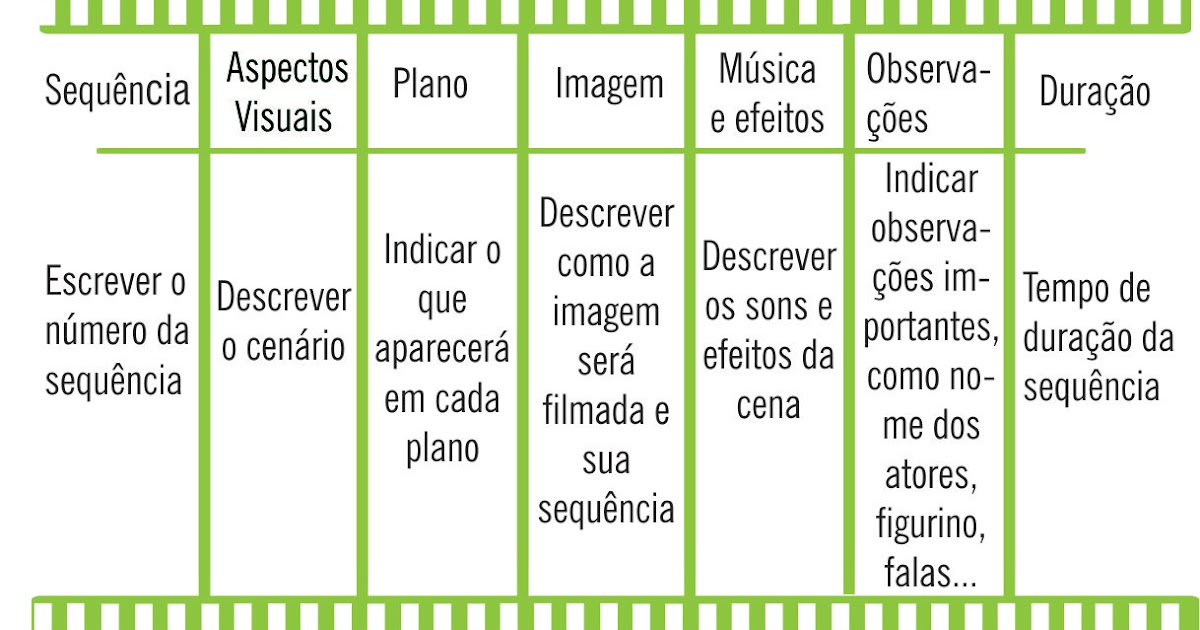 Roteiro escrever Modelo De Roteiro Para Vídeo - Google Docs - Google Sheets