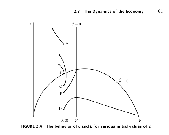 Information Transfer Economics: Ramsey model and the unstable