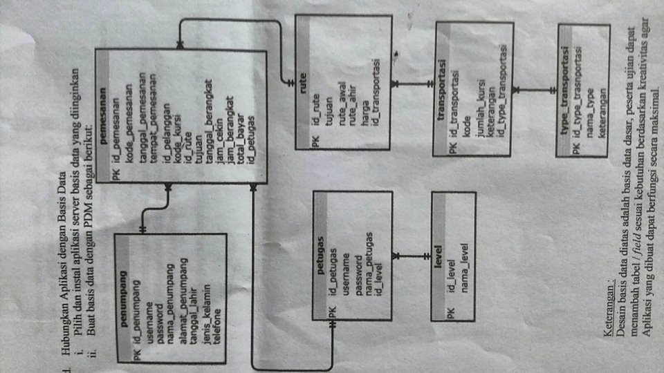 Contoh skema database untuk transportasi - Programming