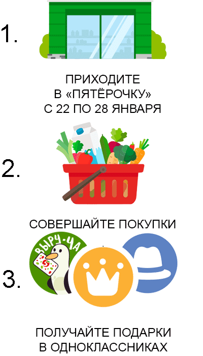 Шаги для участия в акции Одноклассники от Пятерочки