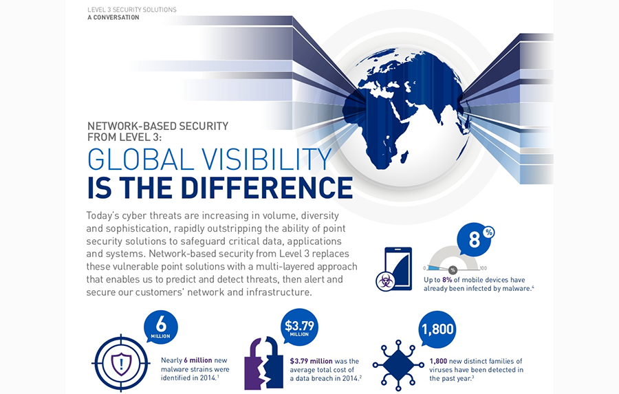 Network level authentication. клипарт уровень сети. уровни network21. Level network. Level network.