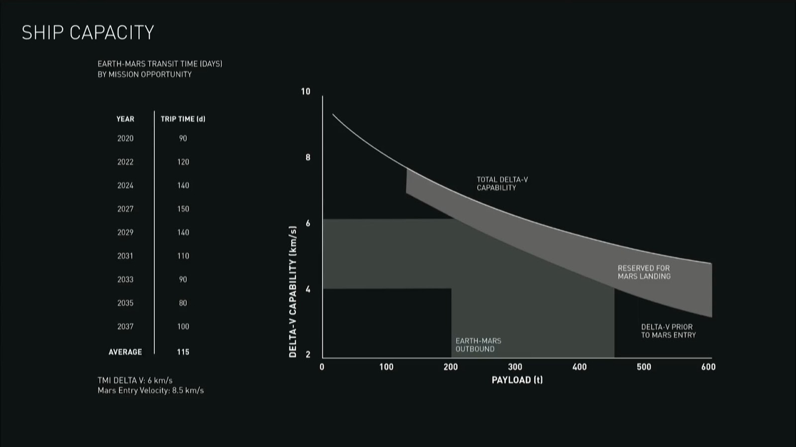 SpaceX%2BMars%2BColonial%2BTransporter%2Bschematic%2B09%2B-%2BShip%2Bcapacity.jpg