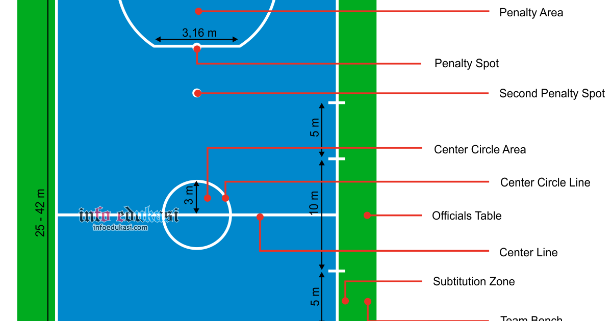 Contoh Gambar Lapangan Futsal Beserta Ukurannya Dan Keterangannya - Riset