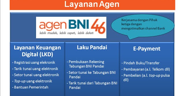 Cara Dan Keuntungan Menjadi Agen Bank Bni 46 Www Bisnis2000 Com