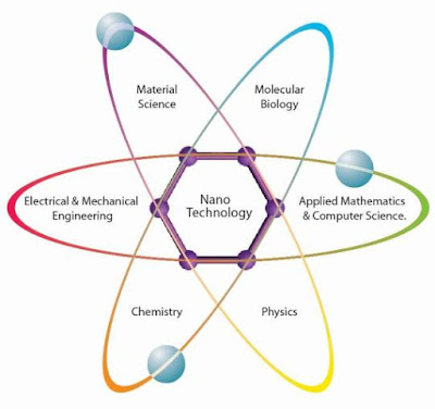 blog-omni-nano-how-to-define-nanotechnology-001.jpg