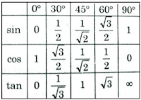 Distance and Direction formula 02